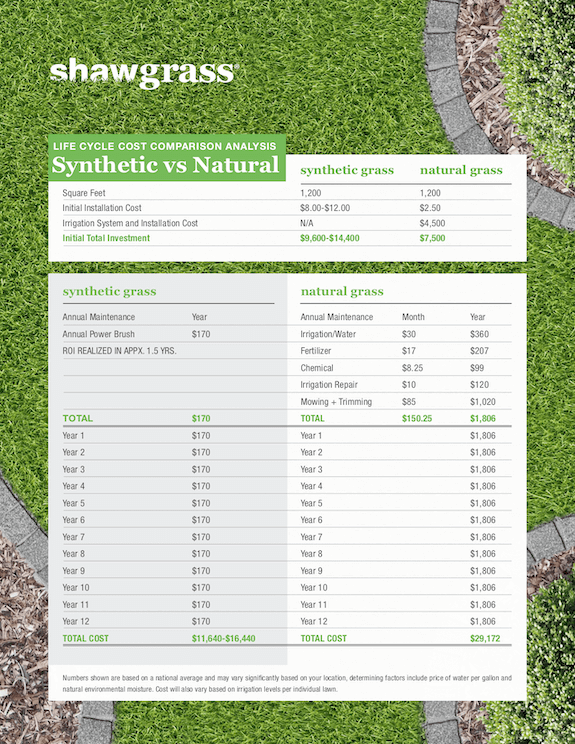Synthetic vs. Artificial Turf Cost Analysis